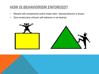 HOW IS BEHAVIORISM ENFORCED?
•   Reward with compliments and/or treats when desired behavior is shown.
•   Give constructive criticism with behavior is not desired.
 