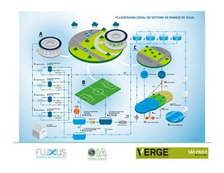 Aplicação dos princípios de design ecológico ao manejo de água: inovação na gestão da drenagem e de efluentes líquidos