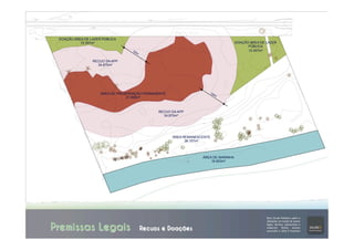 ÁREA DE PRESERVAÇÃO PERMANENTE
21.590m²
RECUO DA APP
34.870m²
RECUO DA APP
34.870m²
ÁREA DE MARINHA
16.653m²
DOAÇÃO ÁREA DE LAZER
PÚBLICA
12.357m²
DOAÇÃO ÁREA DE LAZER PÚBLICA
12.357m²
Premissas Legais Recuos e Doações
ÁREA REMANESCENTE
38.107m²
 