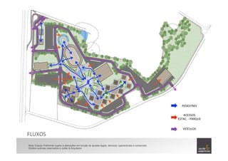 FLUXOS	
  
PEDESTRES	
  
ACESSOS	
  	
  
ESTAC.	
  -­‐	
  PARQUE	
  
Nota: Estudo Preliminar sujeito à alterações em função de ajustes legais, técnicos, operacionais e comerciais.
Direitos autorais reservados à Julião & Arquitetos
VEÍCULOS	
  
 