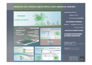  
• Sistema construtivo
predominante: estrutura concreto e
blocos (inadequada)
• Sugestão: Tijolo de 8 furos,
fachada com cores claras
	
  
PRESERVAÇÃO	
   POUCA	
  
MOVIMENTAÇÃO	
  DE	
  
TERRA	
  
HARMONIA	
  
VENTILAÇÃO	
  
C O N F O R T O 	
  
VENTILAÇÃO	
  
M I C R O C L I M A 	
  
CRUZADA	
  AMPLOS	
  TERRAÇOS	
  
FRESCOR	
  
INTEGRAÇÃO	
  
PREFERÊNCIA	
  AO	
  PEDESTRE	
  
CAPTAÇÃO	
  ÁGUA	
  
PLUVIAL	
  
REUTILIZAÇÃO	
  
MINIMIZAÇÃO	
  IMPACTO	
  
	
  	
  	
  
DESIGN	
  COERENTE	
  
	
  	
  	
  
INTEGRAÇÃO	
  NATUREZA	
  
	
  
USO	
  RACIONAL	
  MATERIAIS	
  	
  
	
  
FRESCOR	
  	
  	
  	
  	
  	
  	
  	
  EFICIÊNCIA	
  ENERGÉTICA	
  
	
  
CONSCIENTIZAÇÃO	
  
	
  
QUALIDADE	
  DO	
  AMBIENTE	
  INTERNO	
  
	
  
UTILIZAÇÃO	
  DOS	
  RECURSOS	
  
DE	
  FORMA	
  SUSTENTÁVEL	
  
INTEGRAÇÃO DOS CONCEITOS LEED NA PRÁTICA COMO GERADOR DE CONFORTO
 