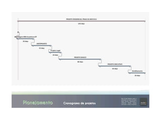 Planejamento Cronograma de projetos
Cronograma André
 