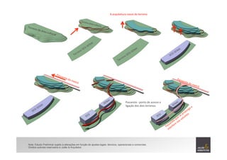 Nota: Estudo Preliminar sujeito à alterações em função de ajustes legais, técnicos, operacionais e comerciais. 	
  
Direitos autorais reservados à Julião & Arquitetos	
  
A	
  arquitetura	
  nasce	
  do	
  terreno	
  
Passarela	
  -­‐	
  ponto	
  de	
  acesso	
  e	
  
ligação	
  dos	
  dois	
  terrenos.	
  
Terreno	
  da	
  área	
  cultural	
  
Terreno	
  área	
  cultural	
  
 
