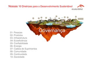 Nossas 10 Diretrizes para o Desenvolvimento Sustentável
Governança01- Pessoas
02- Produtos
03- Infraestrutura
04- Ecoeficiência
05- Confiabilidade
06- Energia
07- Cadeia de Suprimentos
08- Comunidade
09- Continuidade
10- Sociedade
 