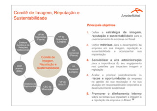 Comitê de Imagem, Reputação e
Sustentabilidade
1. Definir a estratégia de imagem,
reputação e sustentabilidade para o
posicionamento da empresa no Brasil
2. Definir métricas para o desempenho da
empresa em sua imagem, reputação e
sustentabilidade e acompanhar sua
implantação
3. Sensibilizar a alta administração
para a importância do seu engajamento
nas questões que impactam imagem o
reputação
4. Avaliar e priorizar periodicamente os
riscos e oportunidades da empresa
na gestão da sua reputação e na sua
atuação em responsabilidade corporativa e
desenvolvimento sustentável
5. Promover o alinhamento interno
sobre os temas que impactam a imagem e
a reputação da empresa no Brasil
Comitê de
Imagem,
Reputação e
Sustentabilidade
VP
Comercial
(Planos)
VP
Comercial
(Longos)
VP de
RH e TI
CEO de
Mineração
Diretoria de
Suprimentos
CEO
Arames
(BBA)
VP de
Operações
(Planos)
VP de
Operações
(Longos)Diretora
Jurídica e de
Relações
Institucionais
Principais objetivos
26
 