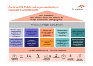 Proposal of how to tie Samarco’s Value Proposition with
its Reputation ManagementComitê de IRS: Plataforma Integrada de Gestão de
Reputação e Sustentabilidade
Nossa contribuição
para a sociedade
deve ser medida,
compartilhada e
valorizada
Confiança, Admiração, Estima, Empatia
Usuário confiável do
ar, da terra e da
água
Fonte de cientistas e
engenheiros
talentosos para o
amanhã
Produtos que criem
uma infraestrutura
sustentável
Membro ativo e bem-
vindo na
comunidade
Cadeia de
suprimentos em que
nossos clientes
confiem
Trabalho seguro,
saudável e com
qualidade de vida
para nossos
empregados
Uso eficiente dos
recursos e altos
índices de
reciclagem
Usuário responsável
de energia, ajudando
a criar um futuro
com baixa emissão
de carbono
Produtos que
incentivem estilos de
vida mais
sustentáveis
Liderança, Desempenho e Cultura de Integridade
Visão ArcelorMittal:
Ser a produtora de aço mais admirada do
mundo: “Referência na siderurgia global”
Organizações
Multilaterais
e Empresariais
ONGs
Clientes
Empregados Governo e
Agências
Reguladoras
Acionistas,
Investidores e
Financiadores
Academia e
Comunidades
Locais
Mídia Fornecedores
 