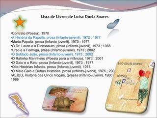 Lista de Livros de Luísa Ducla Soares



•Contrato (Poesia), 1970
•A História da Papoila, prosa (Infanto-juvenil), 1972 ; 1977
•Maria Papoila, prosa (Infanto-juvenil), 1973 ; 1977
•O Dr. Lauro e o Dinossauro, prosa (Infanto-juvenil), 1973 ; 1988
•Urso e a Formiga, prosa (Infanto-juvenil), 1973 ; 2002
•O Soldado João, prosa (Infanto-juvenil), 1973 ; 2002
•O Ratinho Marinheiro (Poesia para a infância), 1973 ; 2001
•O Gato e o Rato, prosa (Infanto-juvenil), 1973 ; 1977
•Oito Histórias Infantis, prosa (Infanto-juvenil), 1975
•O Meio Galo e Outras Histórias, prosa (Infanto-juvenil), 1976 ; 2001
•AEIOU, História das Cinco Vogais, (prosa) (Infanto-juvenil), 1980 ;
1999
 