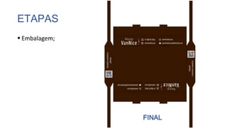 ETAPAS
 Embalagem;
FINAL
 