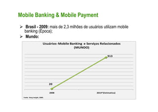 Mobile Banking & Mobile Payment
   Brasil - 2009: mais de 2,3 milhões de usuários utilizam mobile
   banking (Época);
   Mundo:
                          Usuários- Mobile Banking e Serviços Relacionados
                                             (MUNDO)

                                                                    913




                               20


                               2008                        2014*(Estimativa)

  Fonte: Berg Insight, 2009.
 