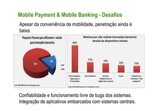 Mobile Payment & Mobile Banking - Desafios
         Apesar da conveniência da mobilidade, penetração ainda é
         baixa.
              Pesquisa: Pessoas que utilizaram o celular                             Motivos por não realizar transações bancárias
                                                                                            através de dispositivos móveis
                     para transações bancárias                      44%




                                                                                            17%                  15%
                                                  19%                                                                            12%
                                   81%                                                                                                       11%
                                                        SIM
                                                        NÃO


                                                              Preocupações -           Incoveniência             Serviço         Custo    Software ou
                                                               Segurança e                                   Indisponível na             Hardware "não
                                                               Privacidade                                 região dos usuários             amigável"
Fonte: KPMG 2009Consumers & Convergence Survey.
                                                              Fonte: KPMG 2009 Consumers & Convergence Survey.




        Confiabilidade e funcionamento livre de bugs dos sistemas.
        Integração de aplicativos embarcados com sistemas centrais.
 