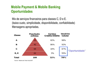 Mobile Payment & Mobile Banking
Oportunidades
Mix de serviços financeiros para classes C, D e E.
(baixo custo, simplicidade, disponibilidade, confiabilidade)
Mensagens apropriadas.
 