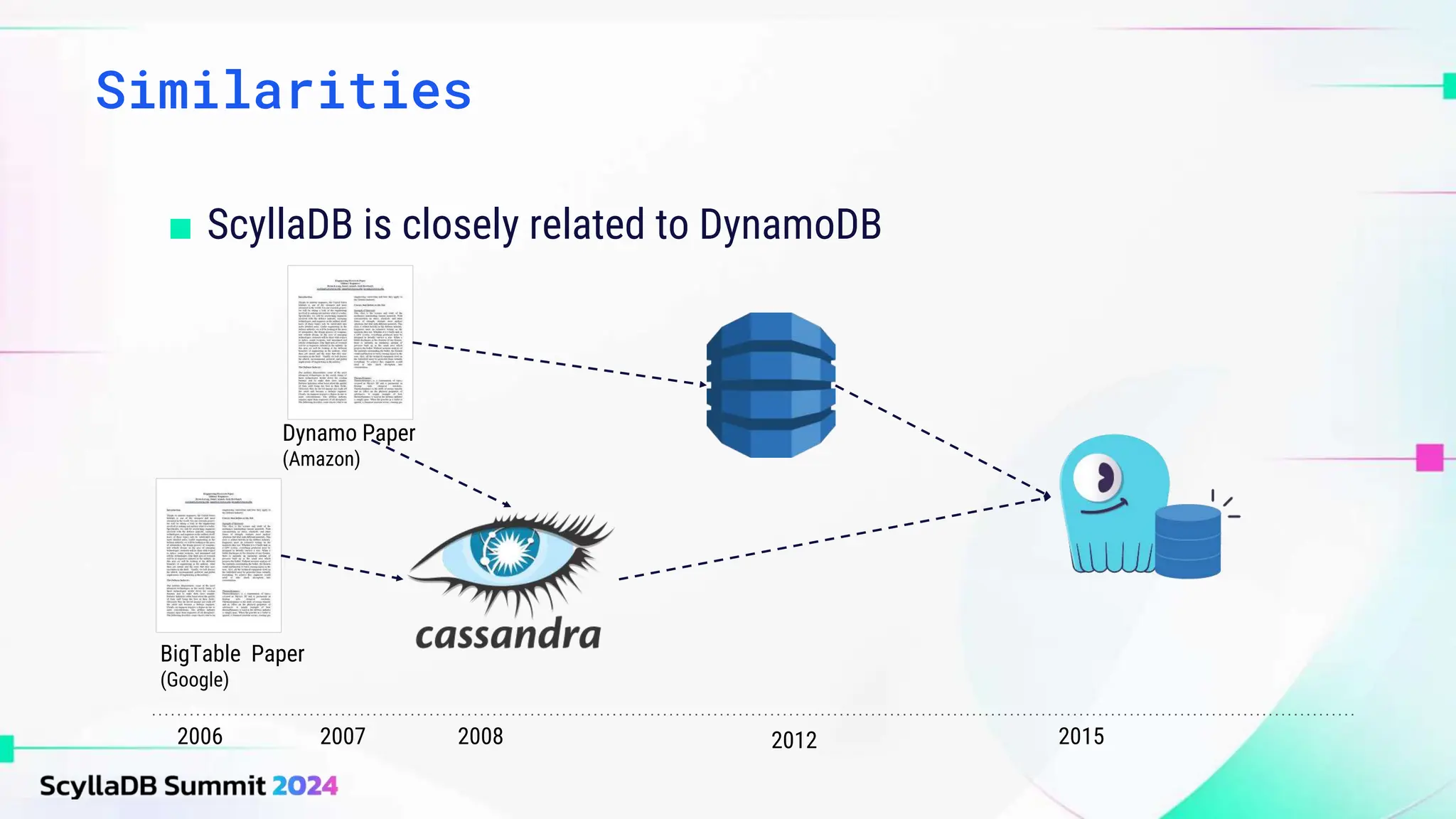 ■ ScyllaDB is closely related to DynamoDB
Similarities
Dynamo Paper
(Amazon)
BigTable Paper
(Google)
2006 2007 2008 2015
2012
 