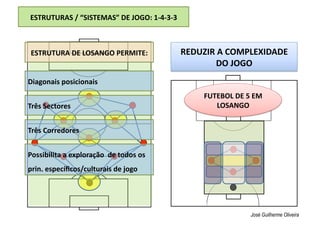 ESTRUTURAS / “SISTEMAS” DE JOGO: 1‐4‐3‐3 
José Guilherme Oliveira
Diagonais posicionais 
Três Sectores 
Três Corredores 
Possibilita a exploração  de todos os 
prin. especíﬁcos/culturais de jogo 
ESTRUTURA DE LOSANGO PERMITE:  REDUZIR A COMPLEXIDADE 
DO JOGO 
FUTEBOL DE 5 EM 
LOSANGO 
 