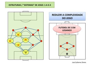 ESTRUTURAS / “SISTEMAS” DE JOGO: 1‐4‐3‐3 
José Guilherme Oliveira
REDUZIR A COMPLEXIDADE 
DO JOGO 
FUTEBOL DE 5 EM 
LOSANGO 
 