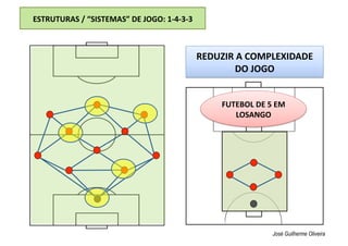 ESTRUTURAS / “SISTEMAS” DE JOGO: 1‐4‐3‐3 
José Guilherme Oliveira
REDUZIR A COMPLEXIDADE 
DO JOGO 
FUTEBOL DE 5 EM 
LOSANGO 
 