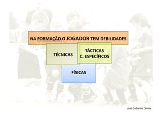 FÍSICAS 
José Guilherme Oliveira
NA FORMAÇÃO O JOGADOR TEM DEBILIDADES 
TÉCNICAS 
TÁCTICAS 
C. ESPECÍFICOS 
 