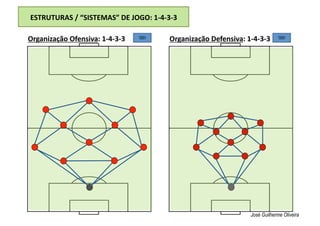 ESTRUTURAS / “SISTEMAS” DE JOGO: 1‐4‐3‐3 
Organização Ofensiva: 1‐4‐3‐3  Organização Defensiva: 1‐4‐3‐3 
José Guilherme Oliveira
 