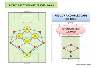 ESTRUTURAS / “SISTEMAS” DE JOGO: 1‐4‐3‐3 
José Guilherme Oliveira
REDUZIR A COMPLEXIDADE 
DO JOGO 
FUTEBOL DE 5 EM 
LOSANGO 
 