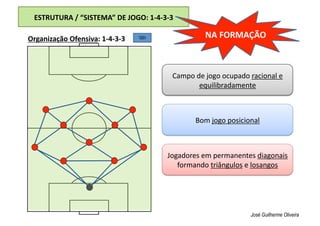 ESTRUTURA / “SISTEMA” DE JOGO: 1‐4‐3‐3 
Organização Ofensiva: 1‐4‐3‐3 
José Guilherme Oliveira
Campo de jogo ocupado racional e 
equilibradamente 
Bom jogo posicional 
Jogadores em permanentes diagonais 
formando triângulos e losangos 
NA FORMAÇÃO 
 