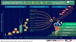 15
Material Desenvolvido por Guilherme Rabello / InovaInCor – Reprodução Não Autorizada
 