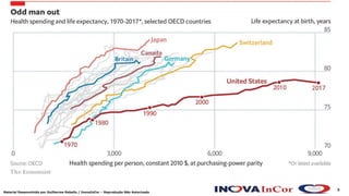 5
Material Desenvolvido por Guilherme Rabello / InovaInCor – Reprodução Não Autorizada
 