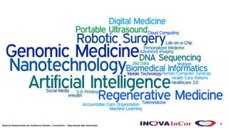 9
Material Desenvolvido por Guilherme Rabello / InovaInCor – Reprodução Não Autorizada
 