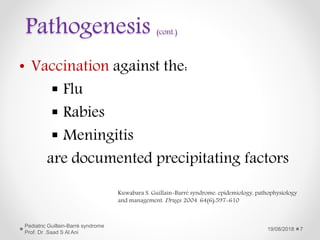 Pathogenesis (cont.)
• Vaccination against the:
 Flu
 Rabies
 Meningitis
are documented precipitating factors
19/08/2018
Pediatric Guillain-Barré syndrome
Prof. Dr .Saad S Al Ani
7
Kuwabara S. Guillain-Barré syndrome: epidemiology, pathophysiology
and management. Drugs. 2004. 64(6):597-610
 