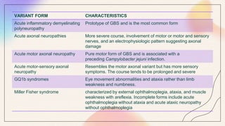 Guillain-Barré syndrome | PPTX
