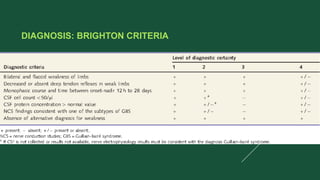 DIAGNOSIS: BRIGHTON CRITERIA
 