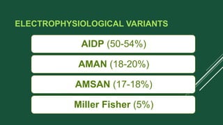 ELECTROPHYSIOLOGICAL VARIANTS
AIDP (50-54%)
AMAN (18-20%)
AMSAN (17-18%)
Miller Fisher (5%)
 