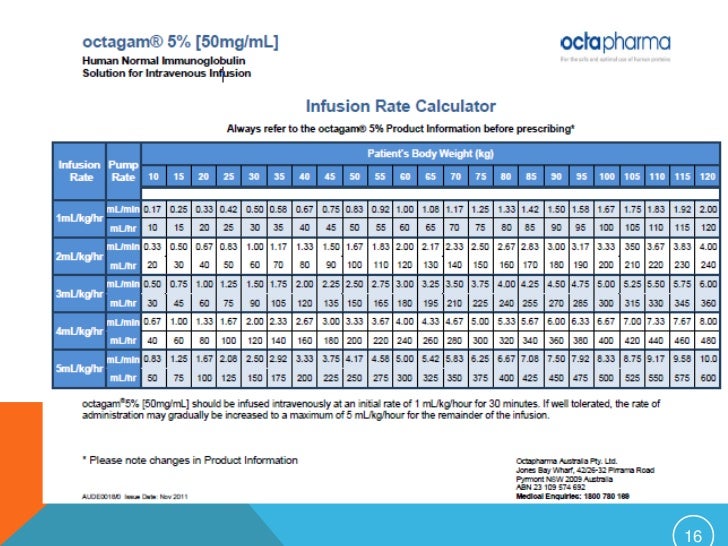 Octagam Infusion Rate Chart