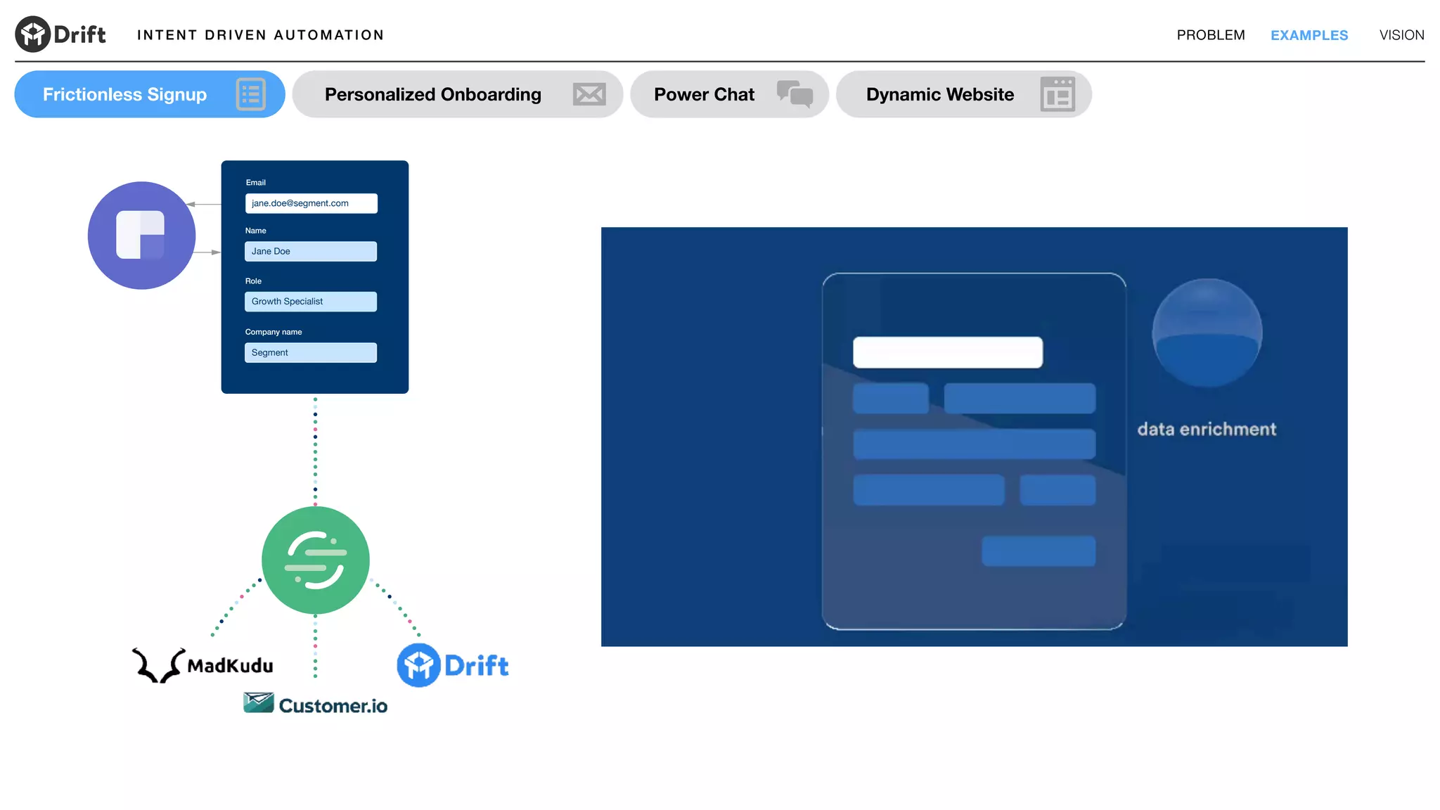 I N T E N T D R I V E N A U T O M AT I O N PROBLEM EXAMPLES VISION
Dynamic WebsitePower ChatFrictionless Signup Personalized Onboarding
Name
Email
Role
Company name
jane.doe@segment.com
Jane Doe
Growth Specialist
Segment
 