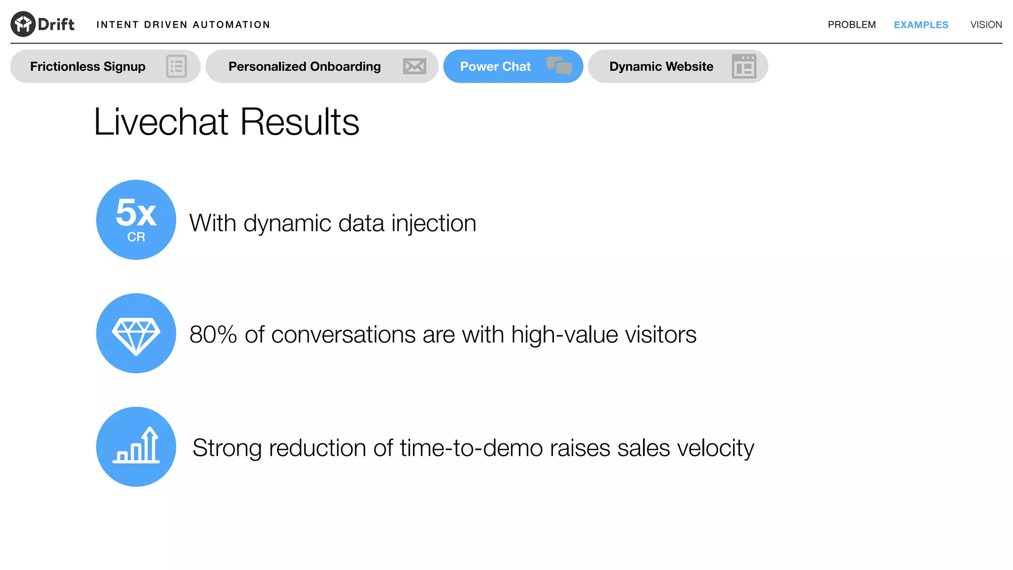 I N T E N T D R I V E N A U T O M AT I O N PROBLEM EXAMPLES VISION
Livechat Results
Dynamic WebsitePower ChatFrictionless Signup Personalized Onboarding
With dynamic data injection
80% of conversations are with high-value visitors
Strong reduction of time-to-demo raises sales velocity
5xCR
 