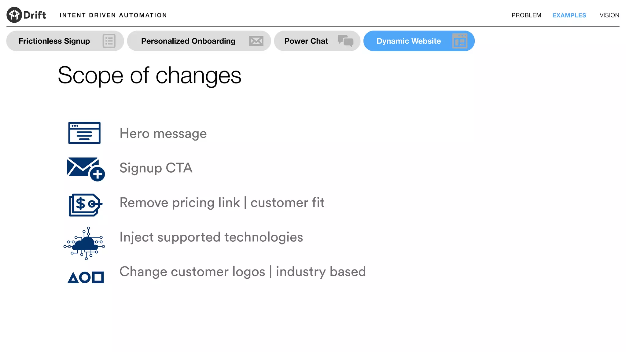 I N T E N T D R I V E N A U T O M AT I O N PROBLEM EXAMPLES VISION
Dynamic WebsitePower ChatFrictionless Signup Personalized Onboarding
Scope of changes
Hero message
Signup CTA
Remove pricing link | customer fit
Inject supported technologies
Change customer logos | industry based
 