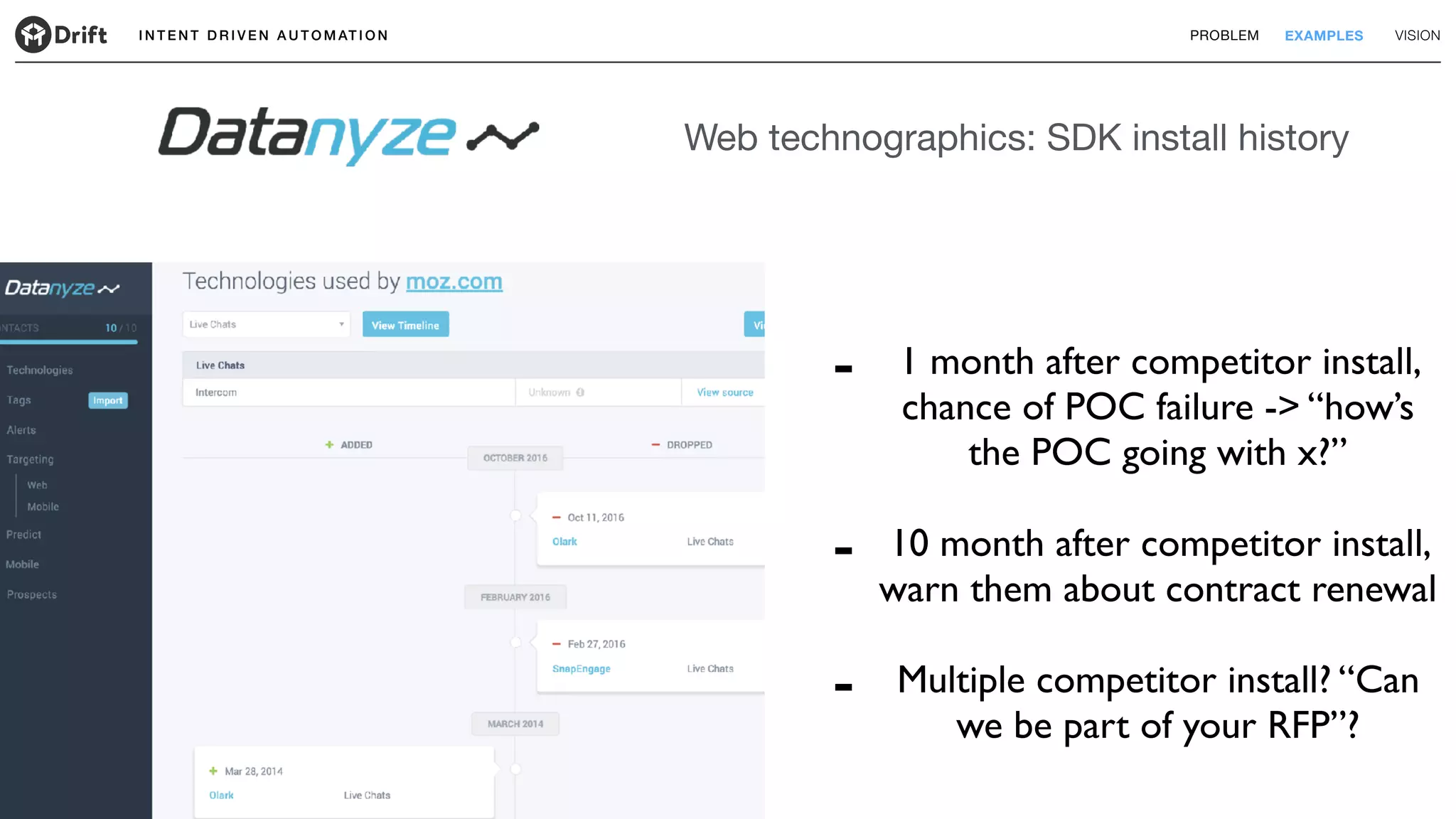 I N T E N T D R I V E N A U T O M AT I O N PROBLEM EXAMPLES VISION
Web technographics: SDK install history
- 1 month after competitor install,
chance of POC failure -> “how’s
the POC going with x?”
- 10 month after competitor install,
warn them about contract renewal
- Multiple competitor install? “Can
we be part of your RFP”?
 