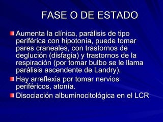 FASE O DE ESTADO Aumenta la clínica, parálisis de tipo periférica con hipotonía, puede tomar pares craneales, con trastornos de deglución (disfagia) y trastornos de la respiración (por tomar bulbo se le llama parálisis ascendente de Landry).  Hay arreflexia por tomar nervios periféricos, atonía.  Disociación albuminocitológica en el LCR 