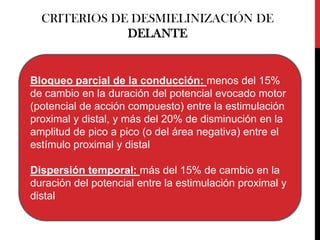 CRITERIOS DE DESMIELINIZACIÓN DE
DELANTE

Bloqueo parcial de la conducción: menos del 15%
de cambio en la duración del potencial evocado motor
(potencial de acción compuesto) entre la estimulación
proximal y distal, y más del 20% de disminución en la
amplitud de pico a pico (o del área negativa) entre el
estímulo proximal y distal
Dispersión temporal: más del 15% de cambio en la
duración del potencial entre la estimulación proximal y
distal

 