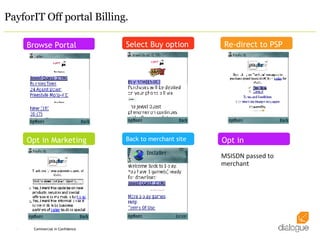 PayforIT Off portal Billing. Browse Portal Select Buy option Re-direct to PSP Opt in Marketing Back to merchant site Opt in MSISDN passed to merchant 