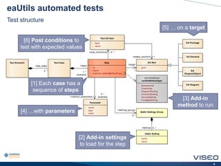 Running automated tests with Sparx Enterprise Architect add-ins, London ...