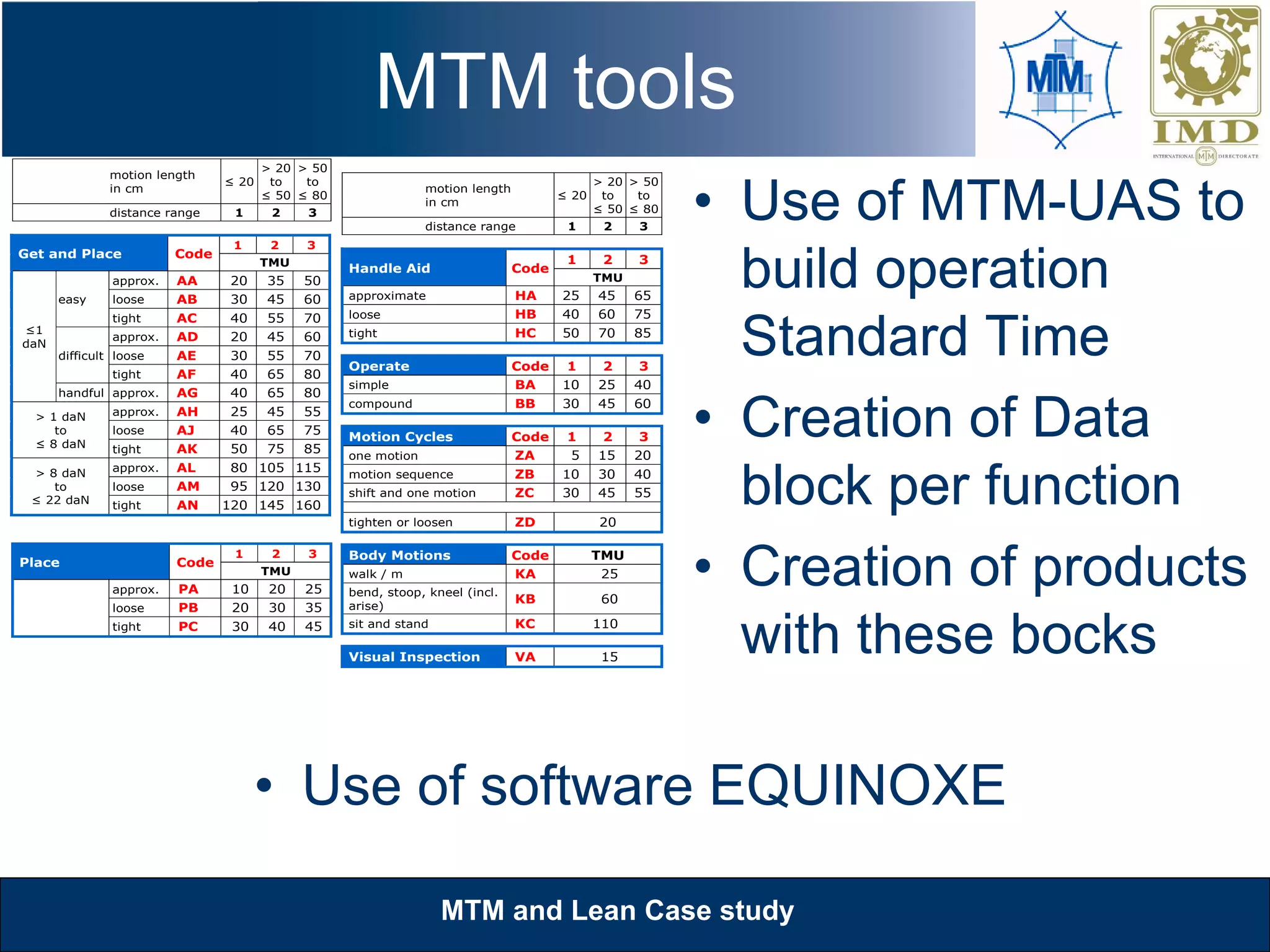 MTM & Lean Application Case Studies | PDF