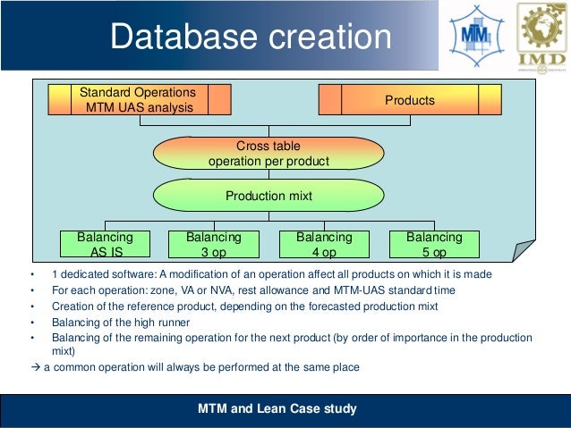 lean case study operations lean case study operations