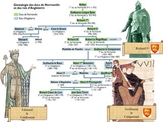 Guillaume
le
Conquérant
Edouard
le
Confesseur
Richard Ier
 
