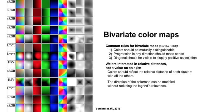 Data-Driven Color Palettes for Categorical Maps | PPT
