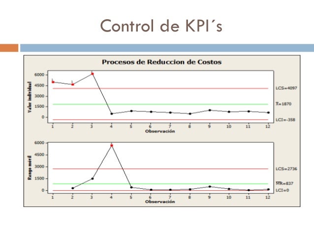 Gconsultora Six Sigma - Lean