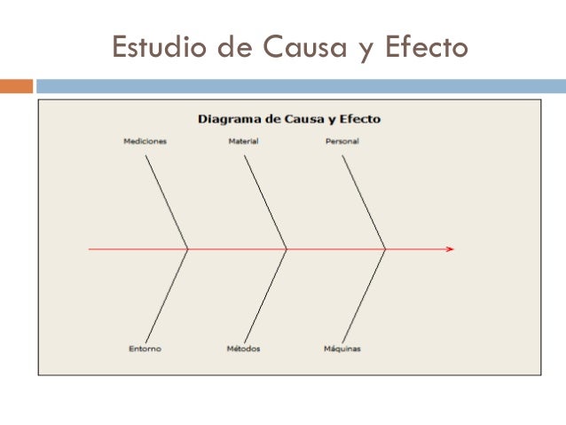 Gconsultora Six Sigma - Lean