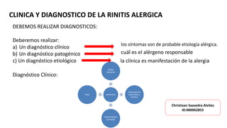 DEBEMOS REALIZAR DIAGNOSTICOS:
Deberemos realizar:
a) Un diagnóstico clínico
b) Un diagnóstico patogénico
c) Un diagnóstico etiológico
CLINICA Y DIAGNOSTICO DE LA RINITIS ALERGICA
los síntomas son de probable etiología alérgica.
la clínica es manifestación de la alergia
cuál es el alérgeno responsable
Diagnóstico Clínico:
anamnesis
Medio
ambiente
Antecedentes
personales y
familare
Enfermedades
asociadas
Edad
Christiaan Saavedra Alvites
ID:000062855
 