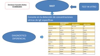 RAST
Consiste en la detección de concentraciones
séricas de IgE específicas
DIAGNOSTICO
DIFERENCIAL
TEST IN VITRO
Christiaan Saavedra Alvites
ID:000062855
 