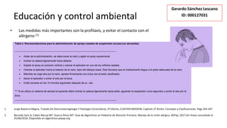 Educación y control ambiental
• Las medidas más importantes son la profilaxis, y evitar el contacto con el
alérgeno (1)
1. Jorge Basterra Alegría, Tratado De Otorrinolaringología Y Patología Cervicofacial, 2ª Edición, ELSEVIER MASSON, Capítulo 27 Rinitis: Concepto y Clasificaciones. Págs 343-347
2. Bercedo Sanz A, Callen Blecua MT, Guerra Pérez MT. Guía de Algoritmos en Pediatría de Atención Primaria. Manejo de la rinitis alérgica. AEPap. 2017 (en línea) consultado el
25/06/2018. Disponible en algoritmos.aepap.org
Gerardo Sánchez Lescano
ID: 000127031
 