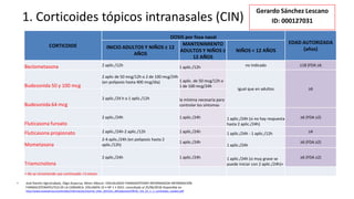 1. Corticoides tópicos intranasales (CIN)
• José Ramón Agirrezabala, Iñigo Aizpurua, Miren Albizuri. ESKUALDEKO FARMAKOTERAPI INFORMAZIOA INFORMACIÓN
FARMACOTERAPÉUTICA DE LA COMARCA. VOLUMEN 23 • Nº 1 • 2015. consultado el 25/06/2018 Disponible en
http://www.euskadi.eus/contenidos/informacion/cevime_infac_2015/es_def/adjuntos/INFAC_Vol_23_n_1_corticoides_nasales.pdf
CORTICOIDE
DOSIS por fosa nasal
EDAD AUTORIZADA
(años)INICIO ADULTOS Y NIÑOS ≥ 12
AÑOS
MANTENIMIENTO
ADULTOS Y NIÑOS ≥
12 AÑOS
NIÑOS < 12 AÑOS
Beclometasona 2 aplic./12h 1 aplic./12h no indicado ≥18 (FDA ≥6
Budesonida 50 y 100 mcg
2 aplic de 50 mcg/12h o 2 de 100 mcg/24h
(en poliposis hasta 400 mcg/día) 1 aplic. de 50 mcg/12h o
1 de 100 mcg/24h
igual que en adultos ≥6
Budesonida 64 mcg
2 aplic./24 h o 1 aplic./12h la mínima necesaria para
controlar los síntomas
Fluticasona furoato
2 aplic./24h 1 aplic./24h 1 aplic./24h (si no hay respuesta
hasta 2 aplic./24h)
≥6 (FDA ≥2)
Fluticasona propionato 2 aplic./24h-2 aplic./12h 1 aplic./24h 1 aplic./24h - 1 aplic./12h ≥4
Mometasona
2-4 aplic./24h (en poliposis hasta 2
aplic./12h)
1 aplic./24h
1 aplic./24h
≥6 (FDA ≥2)
Triamcinolona
2 aplic./24h 1 aplic./24h 1 aplic./24h (si muy grave se
puede iniciar con 2 aplic./24h)+
≥6 (FDA ≥2)
+ No se recomienda uso continuado >3 meses
Gerardo Sánchez Lescano
ID: 000127031
 