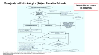 Manejo de la Rinitis Alérgica (RA) en Atención Primaria
• Bercedo Sanz A, Callen Blecua MT, Guerra Pérez MT. Guía de Algoritmos en Pediatría de Atención Primaria.
Manejo de la rinitis alérgica. AEPap. 2017 (en línea) consultado el 25/06/2018. Disponible en
algoritmos.aepap.org
Gerardo Sánchez Lescano
ID: 000127031
 